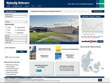 Nybolig Erhverv Sønderborg